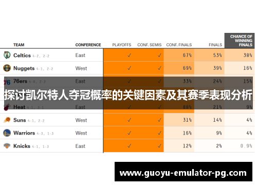 探讨凯尔特人夺冠概率的关键因素及其赛季表现分析