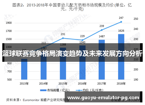 篮球联赛竞争格局演变趋势及未来发展方向分析