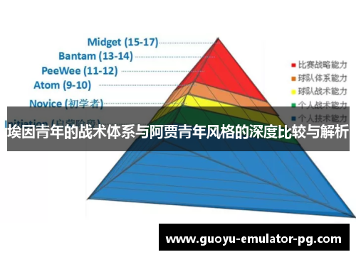 埃因青年的战术体系与阿贾青年风格的深度比较与解析 埃因青年的战术体系与阿贾青年风格的深度比较与解析